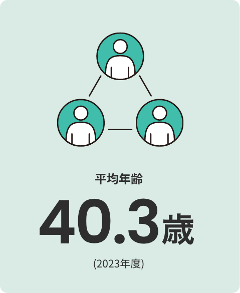 平均年齢 40.3歳