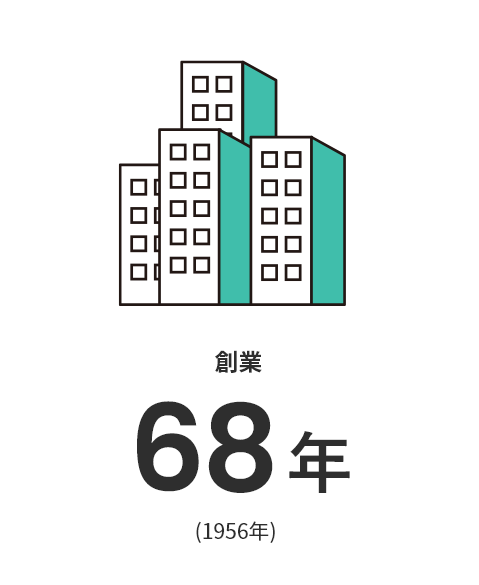 創業 68年