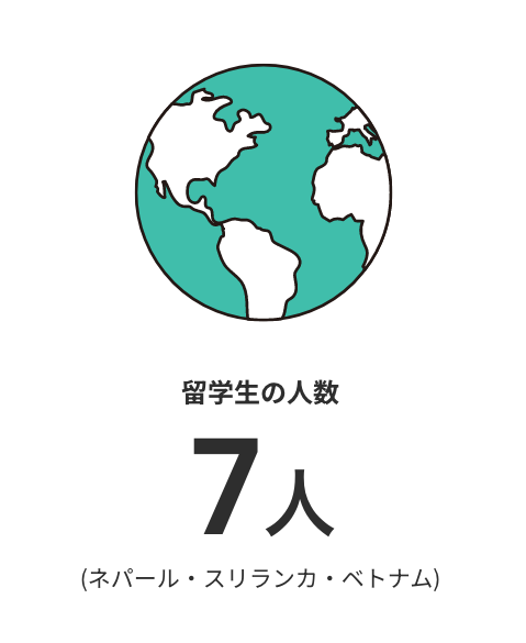 留学生の人数 7人