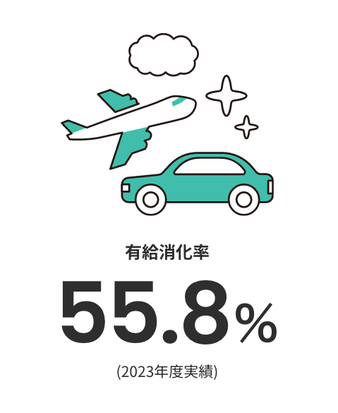 有給消化率 55.8%